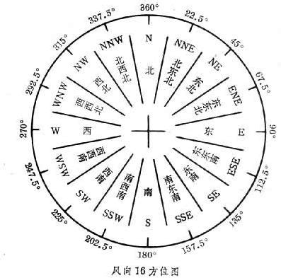 北北 意思|< 北 : (讀音) ㄅㄛˋ >辭典檢視